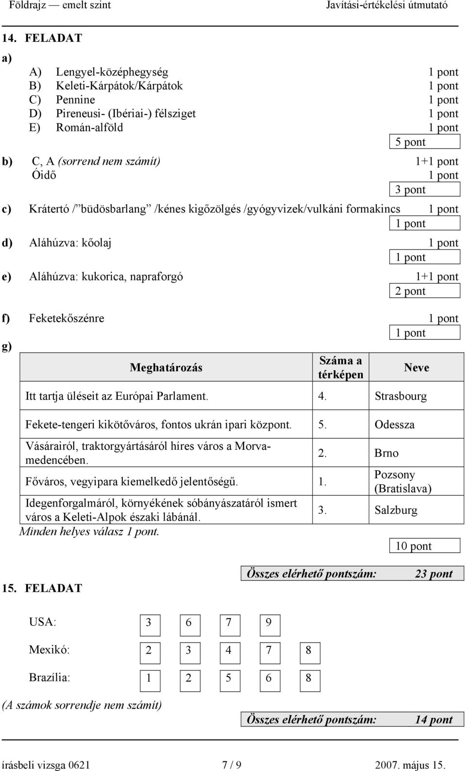 Parlament. 4. Strasbourg Fekete-tengeri kikötőváros, fontos ukrán ipari központ. 5. Odessza Vásárairól, traktorgyártásáról híres város a Morvamedencében. Főváros, vegyipara kiemelkedő jelentőségű. 1.