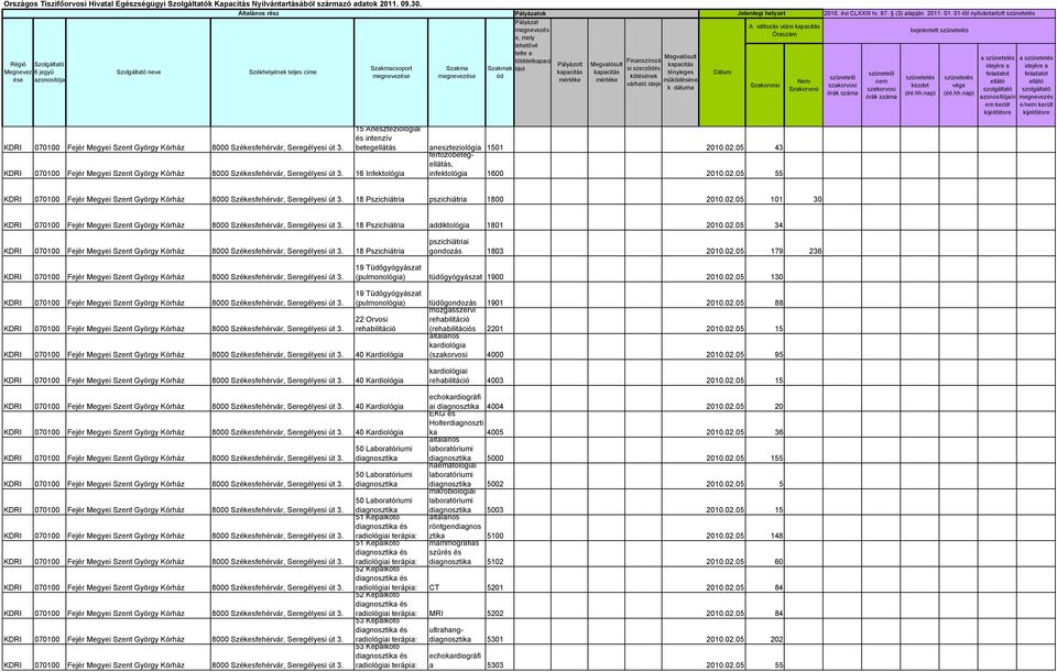 02.05 179 236 (pulmonológia) tüdőgyógyászat 1900 2010.02.05 130 (pulmonológia) tüdőgondozás mozgásszervi 1901 2010.02.05 88 22 Orvosi rehabilitáció rehabilitáció (rehabilitációs 2201 2010.02.05 15 40 Kardiológia kardiológia ( 4000 2010.