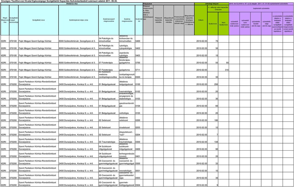 05 70 cytológia, cytopatológia 5402 2010.02.05 30 54 Patológia és kórszövettan 57 Fizioterápia aspirációs cytológia 5403 2010.02.05 10 gyógytorna 5700 2010.02.05 55 85 57 Fizioterápia 65 Nukleáris gyógytorna 5711 2010.