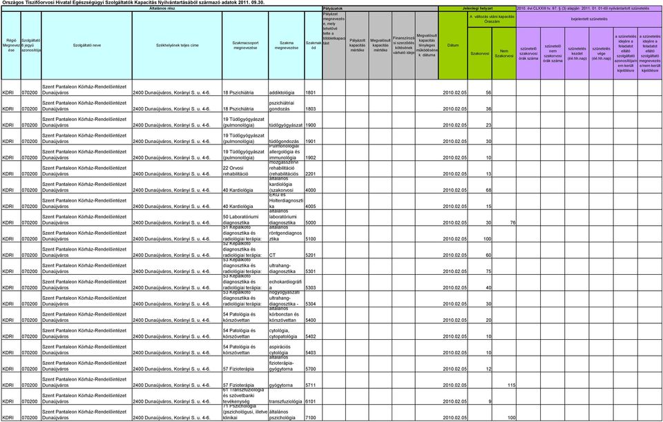 02.05 23 Dunaújváros 2400 Dunaújváros, Korányi S. u. 4-6. Dunaújváros 2400 Dunaújváros, Korányi S. u. 4-6. Dunaújváros 2400 Dunaújváros, Korányi S. u. 4-6. (pulmonológia) tüdőgondozás Pulmonológiai 1901 2010.