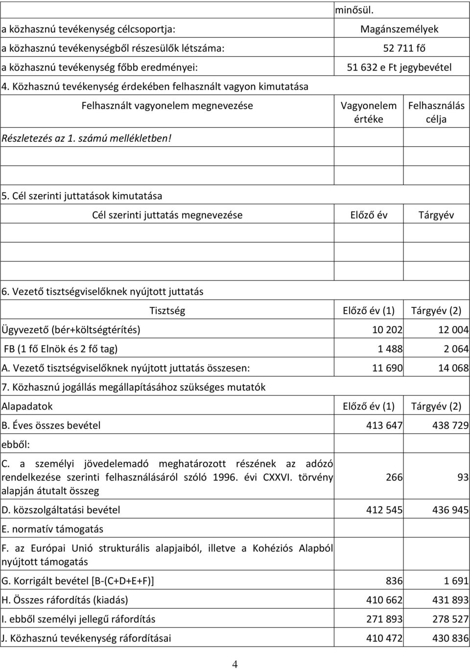 Magánszemélyek 52 711 fő 51 632 e Ft jegybevétel Vagyonelem értéke Felhasználás célja 5. Cél szerinti juttatások kimutatása Cél szerinti juttatás megnevezése Előző év Tárgyév 6.