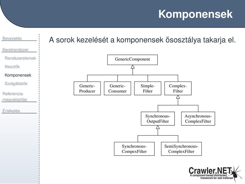 GenericComponent Komponensek Szolgáltatók Generic- Producer Generic- Consumer