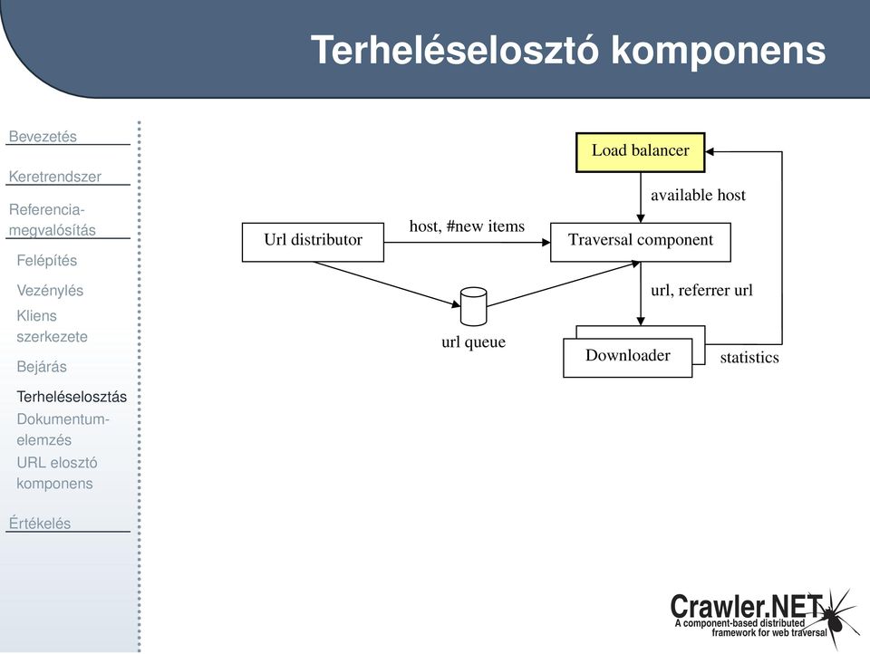 Vezénylés url, referrer url Kliens szerkezete Bejárás url queue