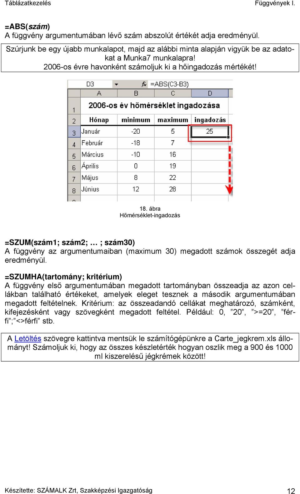 ábra Hőmérséklet-ingadozás =SZUM(szám1; szám2; ; szám30) A függvény az argumentumaiban (maximum 30) megadott számok összegét adja eredményül.