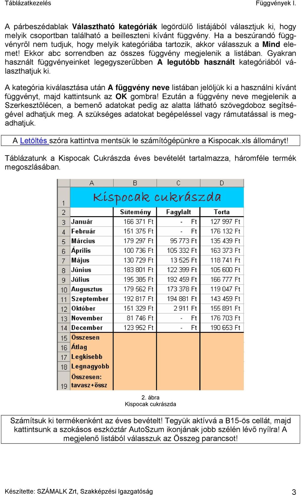 Gyakran használt függvényeinket legegyszerűbben A legutóbb használt kategóriából választhatjuk ki.