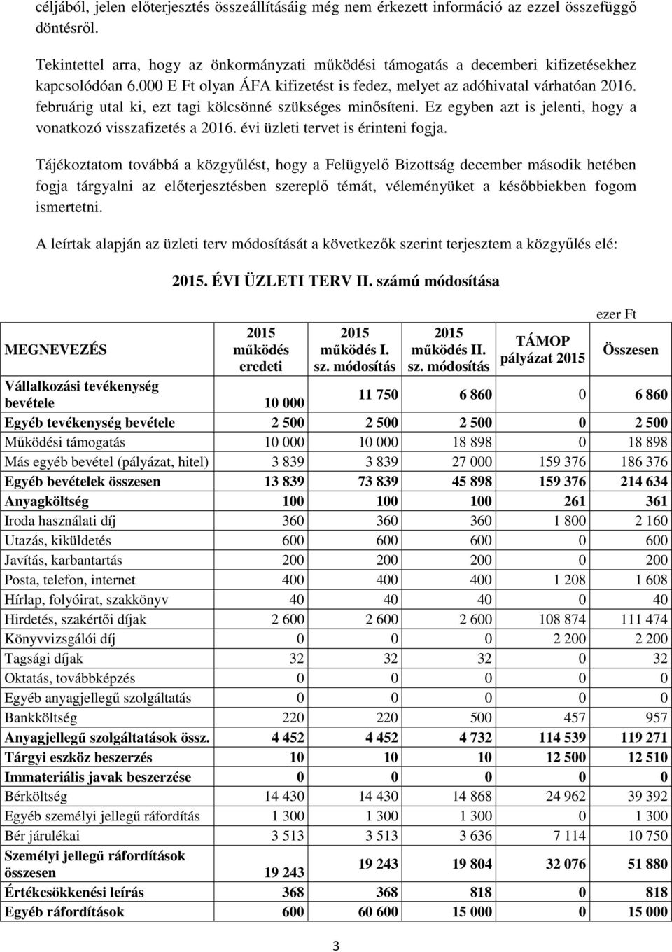 februárig utal ki, ezt tagi kölcsönné szükséges minősíteni. Ez egyben azt is jelenti, hogy a vonatkozó visszafizetés a 2016. évi üzleti tervet is érinteni fogja.