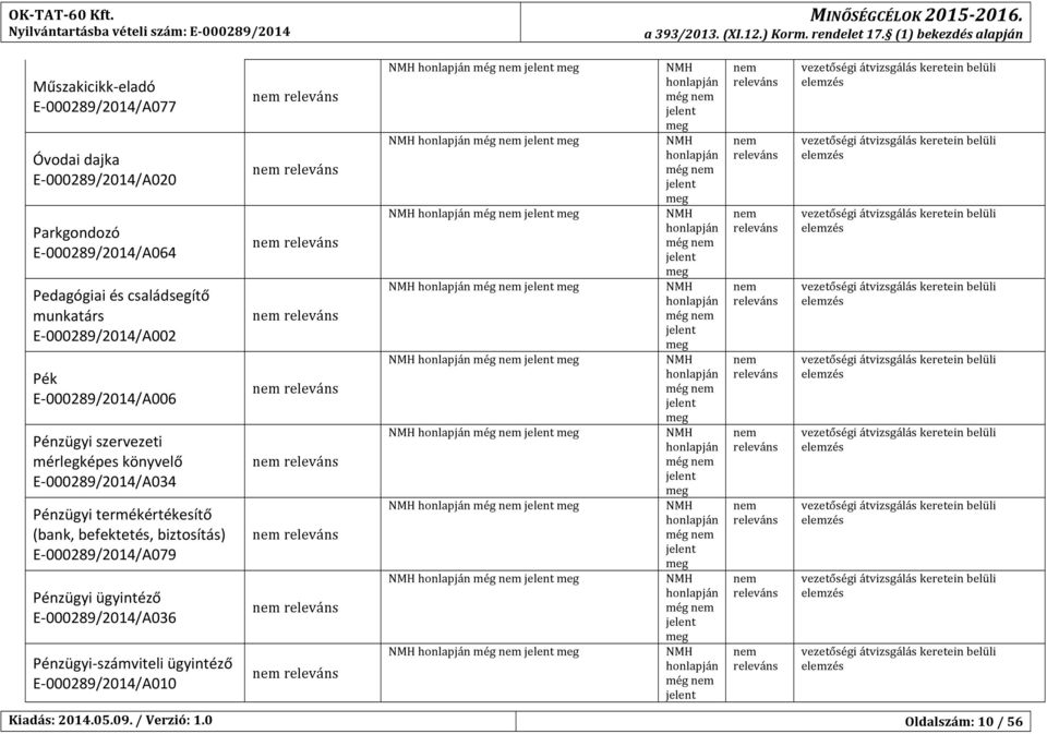 családsegítő munkatárs E- 00029/2014/A002 Pék E- 00029/2014/A006 Pénzügyi szervezeti mérlegképes könyvelő E- 00029/2014/A034 Pénzügyi