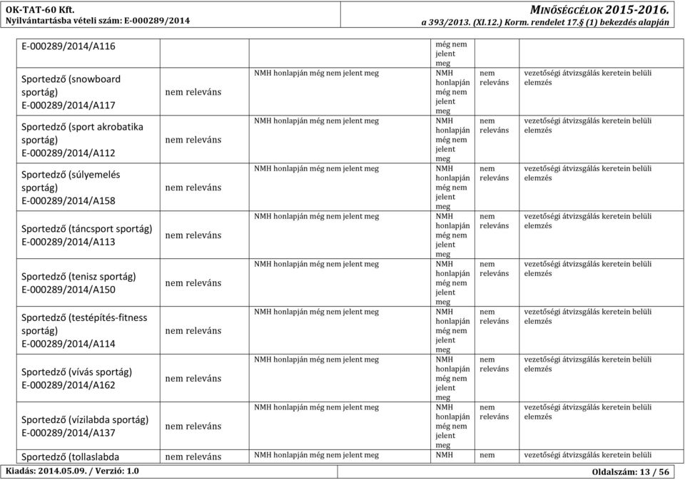 Sportedző (súlyemelés E- 00029/2014/A15 Sportedző (táncsport E- 00029/2014/A113 Sportedző (tenisz E- 00029/2014/A150 Sportedző