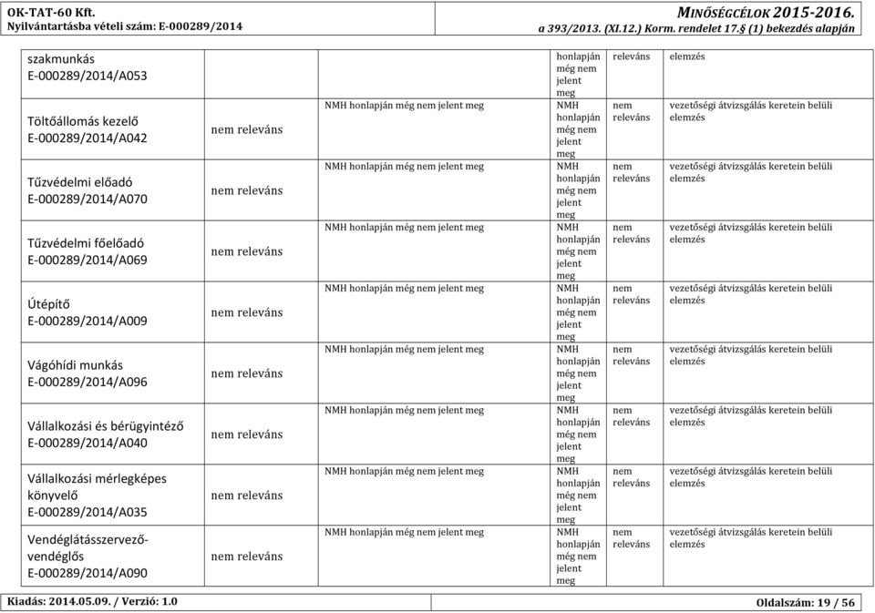 Tűzvédelmi főelőadó E- 00029/2014/A069 Útépítő E- 00029/2014/A009 Vágóhídi munkás E- 00029/2014/A096 Vállalkozási és