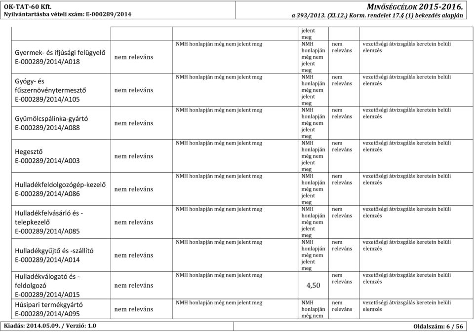 gyártó E- 00029/2014/A0 Hegesztő E- 00029/2014/A003 Hulladékfeldolgozógép- kezelő E- 00029/2014/A06 Hulladékfelvásárló és - telepkezelő E-