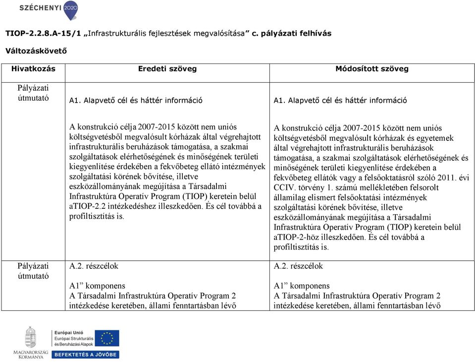 szolgáltatások elérhetőségének és minőségének területi kiegyenlítése érdekében a fekvőbeteg ellátó intézmények szolgáltatási körének bővítése, illetve eszközállományának megújítása a Társadalmi