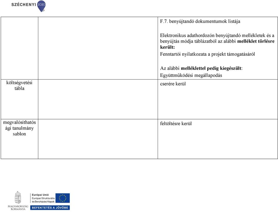 a projekt támogatásáról költségvetési tábla Az alábbi melléklettel pedig kiegészült: