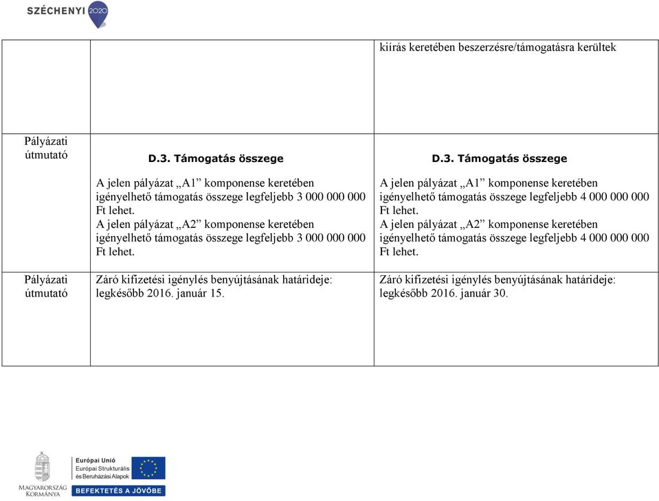 A jelen pályázat A2 komponense keretében igényelhető támogatás összege legfeljebb 3 000 000 000 Ft lehet.