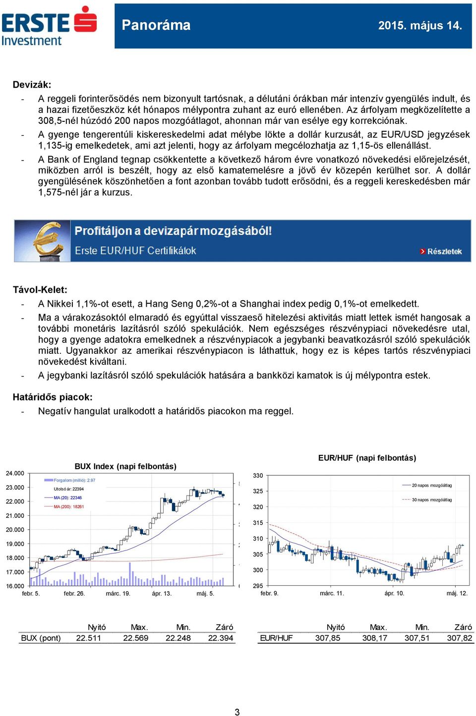 - A gyenge tengerentúli kiskereskedelmi adat mélybe lökte a dollár kurzusát, az EUR/USD jegyzések 1,135-ig emelkedetek, ami azt jelenti, hogy az árfolyam megcélozhatja az 1,15-ös ellenállást.