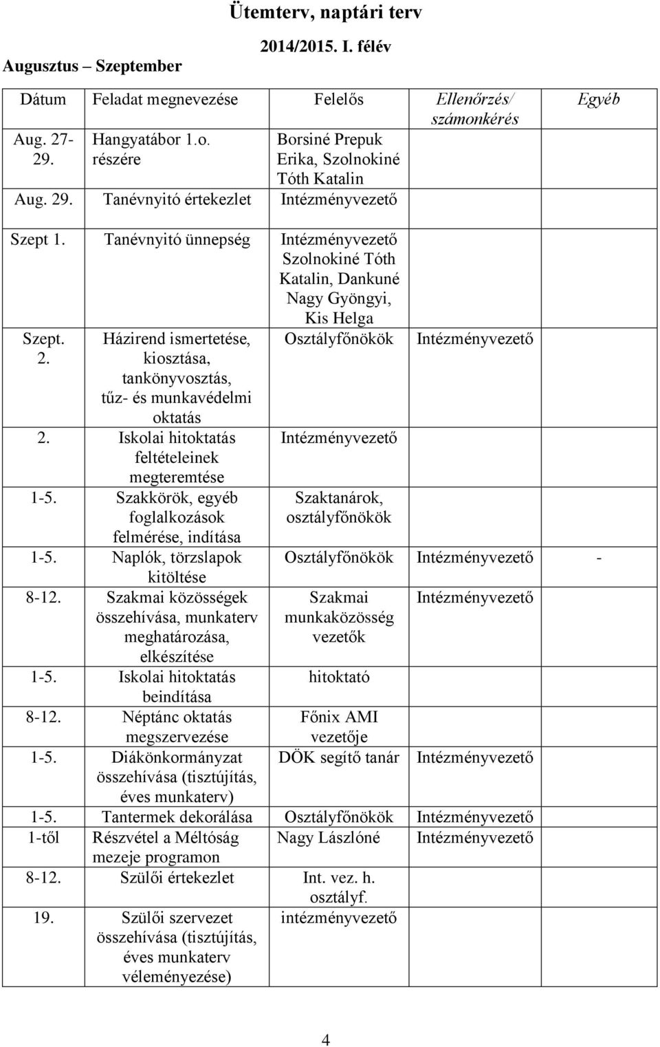 Iskolai hitoktatás feltételeinek megteremtése 1-5. Szakkörök, egyéb foglalkozások felmérése, indítása 1-5. Naplók, törzslapok kitöltése 8-12.