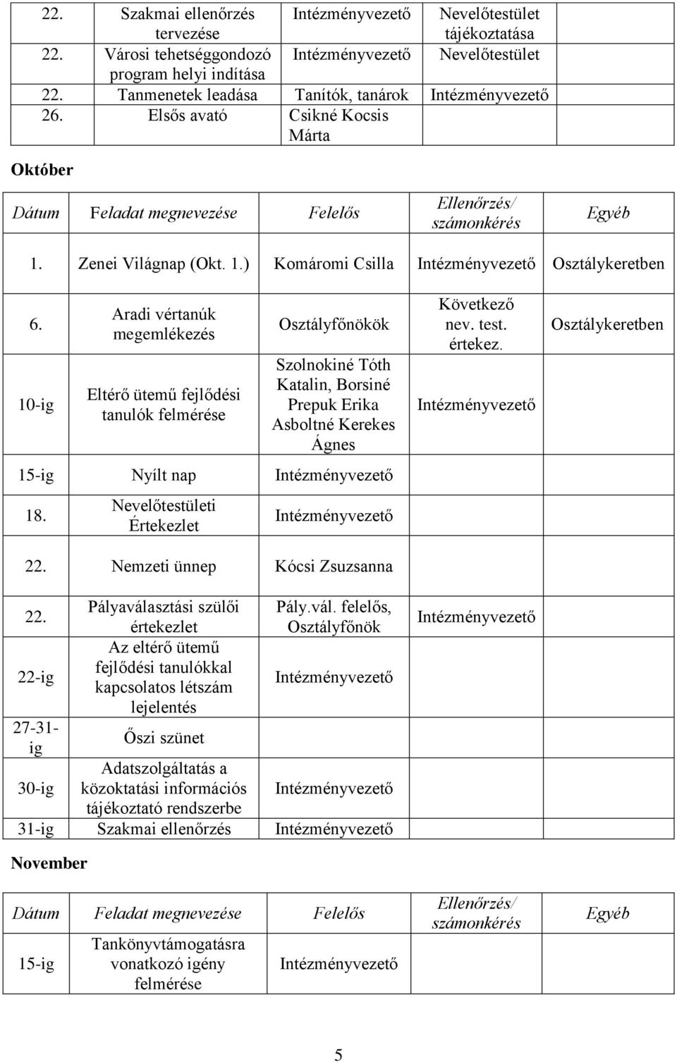 10-ig Aradi vértanúk megemlékezés Eltérő ütemű fejlődési tanulók felmérése Szolnokiné Tóth Katalin, Borsiné Prepuk Erika Asboltné Kerekes Ágnes 15-ig Nyílt nap 18. Nevelőtestületi Értekezlet 22.