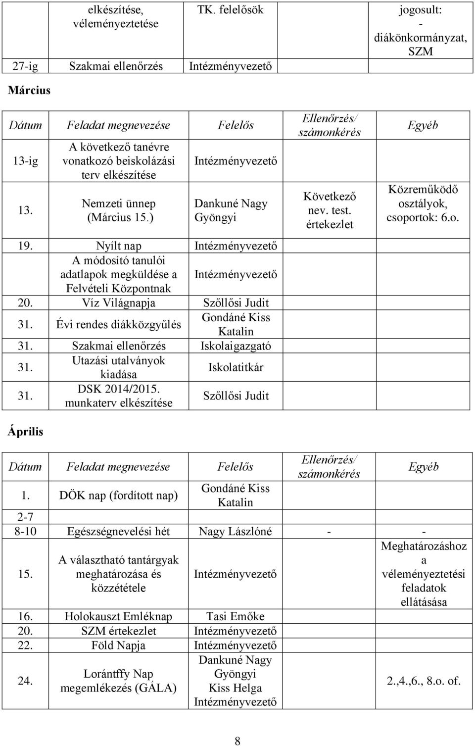 Víz Világnapja Szőllősi Judit 31. Évi rendes diákközgyűlés Gondáné Kiss Katalin 31. Szakmai ellenőrzés Iskolaigazgató 31. Utazási utalványok kiadása Iskolatitkár 31. DSK 2014/2015.