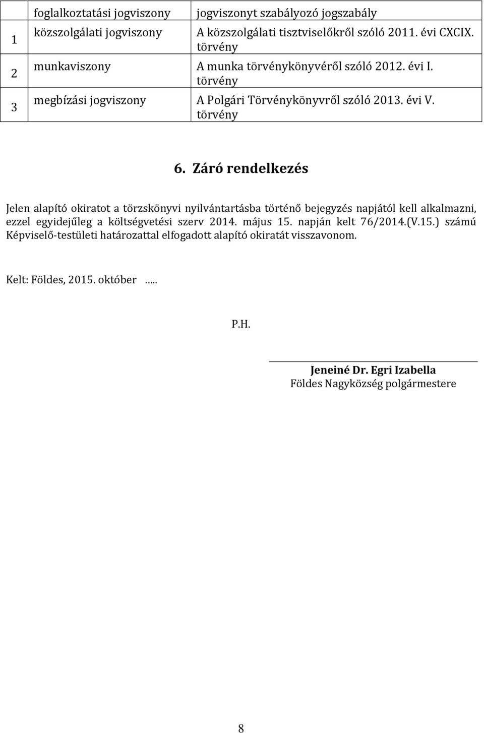 Záró rendelkezés Jelen alapító okiratot a törzskönyvi nyilvántartásba történő bejegyzés napjától kell alkalmazni, ezzel egyidejűleg a költségvetési szerv