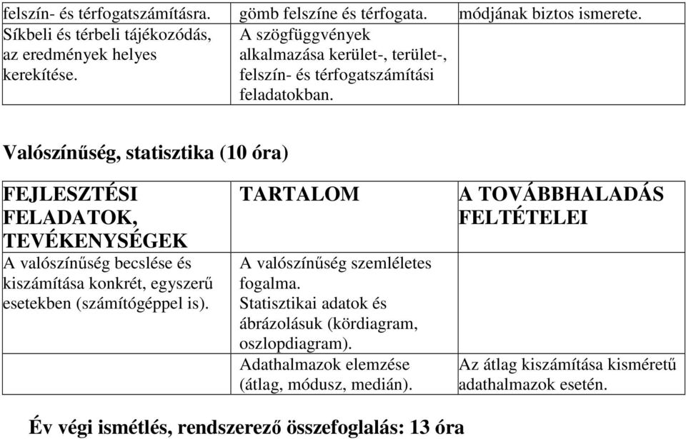 Valószínőség, statisztika (10 óra) A valószínőség becslése és kiszámítása konkrét, egyszerő esetekben (számítógéppel is).