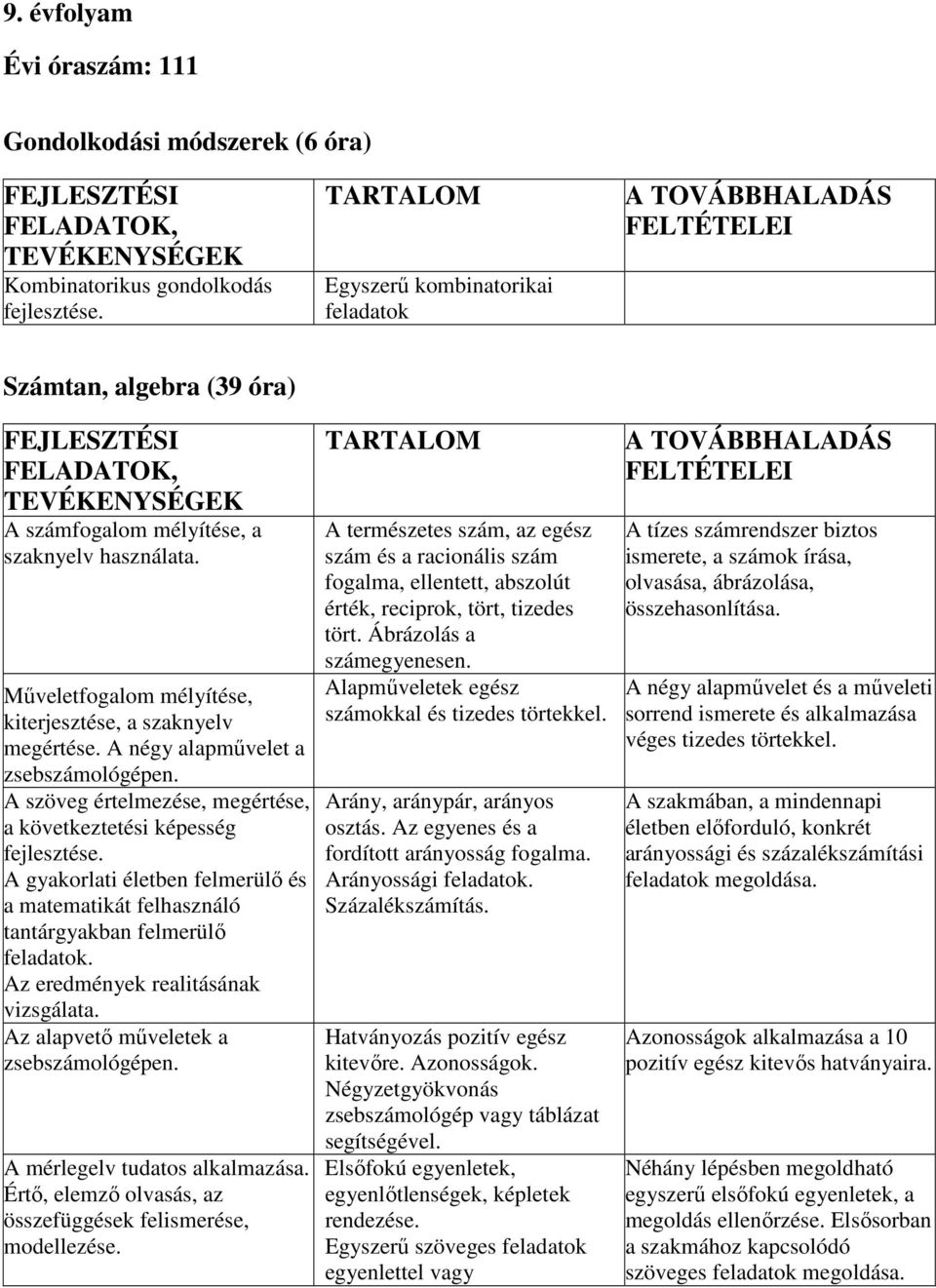 A szöveg értelmezése, megértése, a következtetési képesség A gyakorlati életben felmerülı és a matematikát felhasználó tantárgyakban felmerülı feladatok. Az eredmények realitásának vizsgálata.