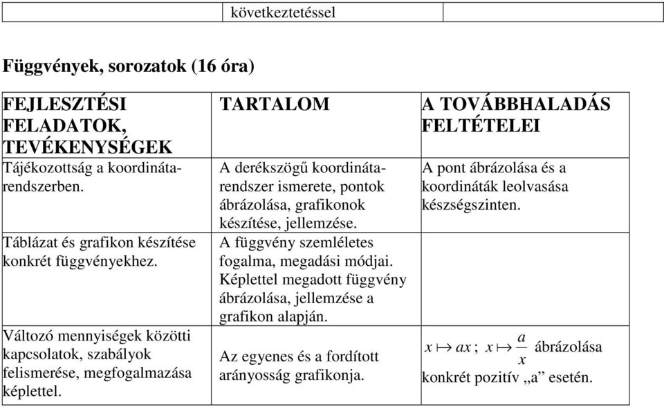 A derékszögő koordinátarendszer ismerete, pontok ábrázolása, grafikonok készítése, jellemzése. A függvény szemléletes fogalma, megadási módjai.