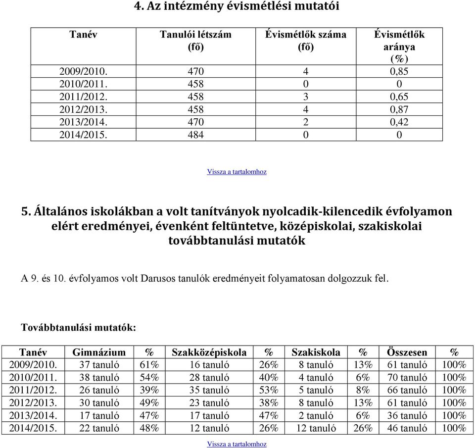 Általános iskolákban a volt tanítványok nyolcadik-kilencedik évfolyamon elért eredményei, évenként feltüntetve, középiskolai, szakiskolai továbbtanulási mutatók A 9. és 10.