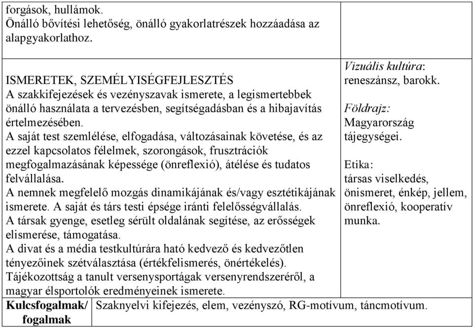 A saját test szemlélése, elfogadása, változásainak követése, és az ezzel kapcsolatos félelmek, szorongások, frusztrációk megfogalmazásának képessége (önreflexió), átélése és tudatos felvállalása.