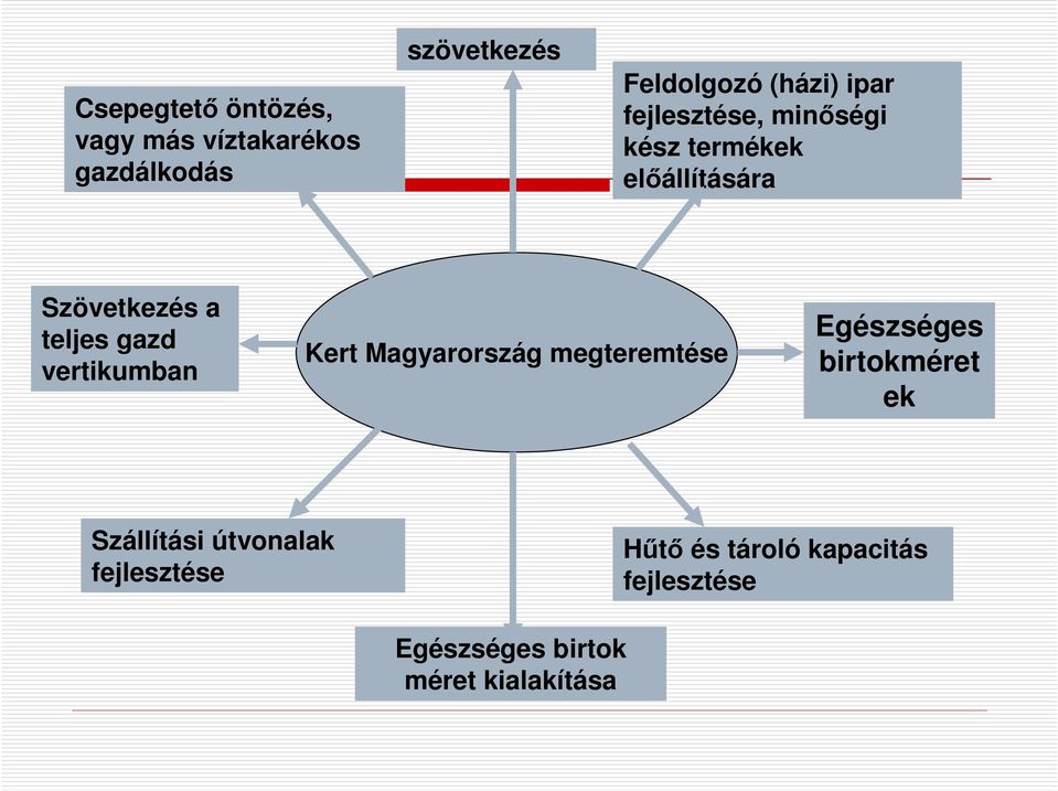 vertikumban Kert Magyarország megteremtése Egészséges birtokméret ek Szállítási