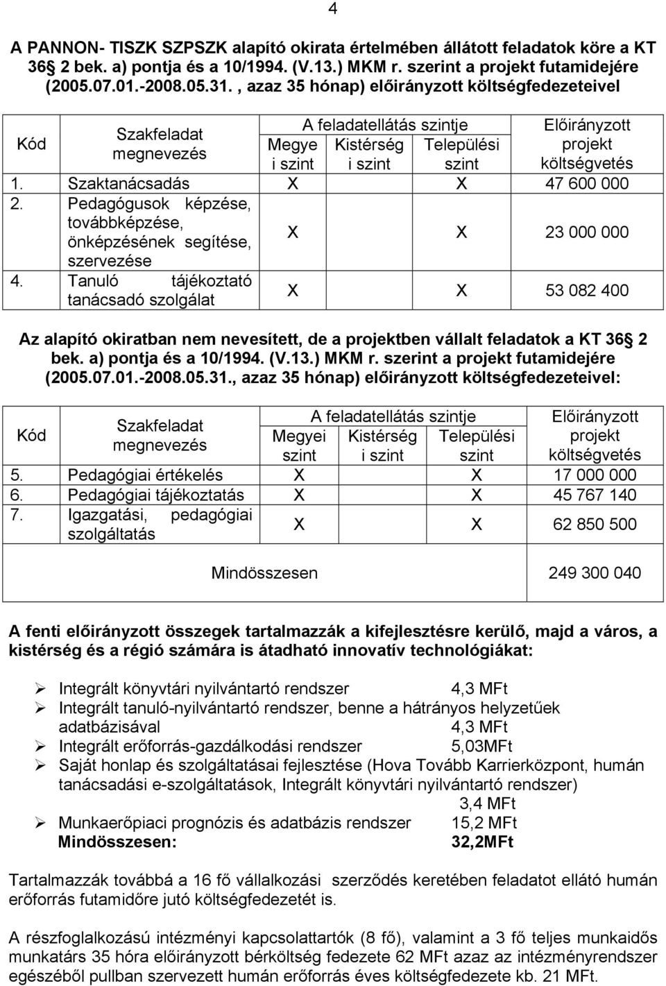 Szaktanácsadás X X 47 600 000 2. Pedagógusok képzése, továbbképzése, önképzésének segítése, X X 23 000 000 szervezése 4.