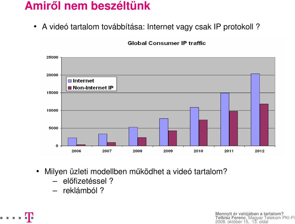 Milyen üzleti modellben mőködhet a videó