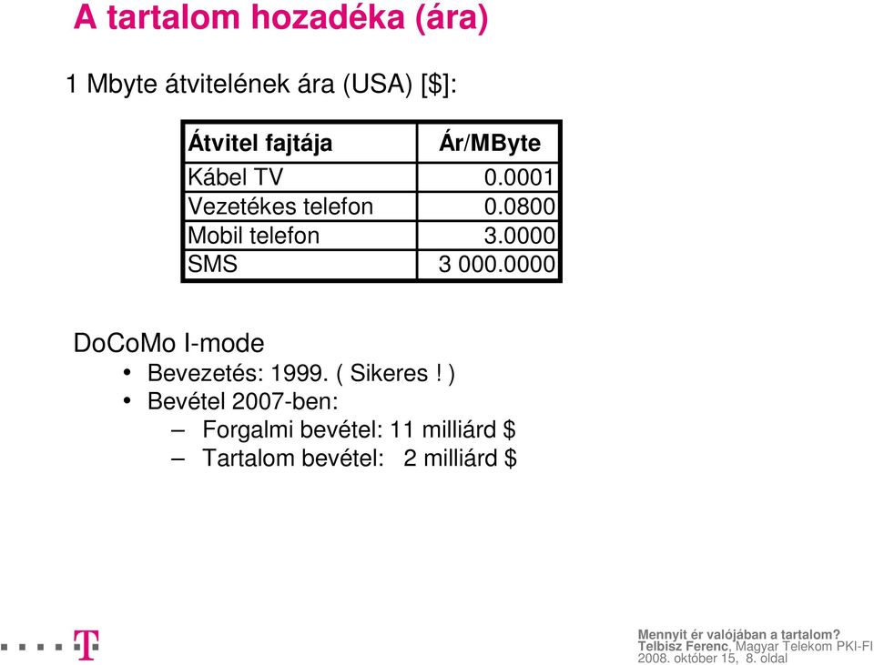 0000 SMS 3 000.0000 DoCoMo I-mode Bevezetés: 1999. ( Sikeres!