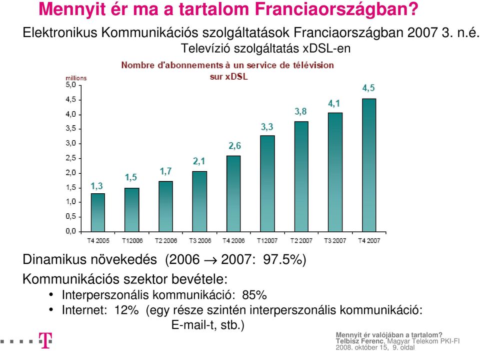 Televízió szolgáltatás xdsl-en Dinamikus növekedés (2006 2007: 97.