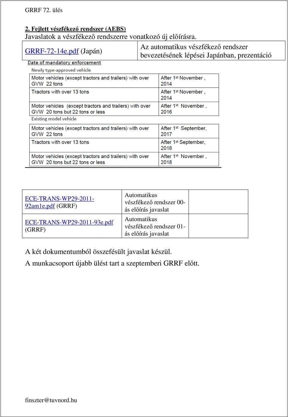 pdf (Japán) bevezetésének lépései Japánban, prezentáció ECE-TRANS-WP29-2011- 92am1e.pdf (GRRF) ECE-TRANS-WP29-2011-93e.