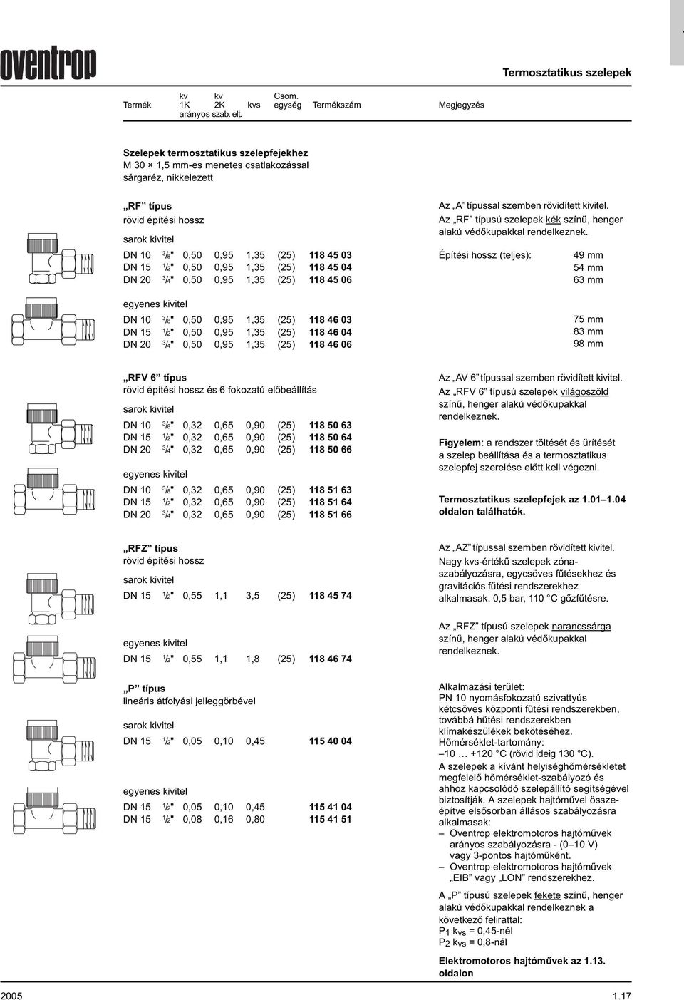 84603 9,30 02 /2" 0,0 0,9,3 (2) 84604 9,7 02 /4" 0,0 0,9,3 (2) 84606 2,30 02 Az A típussal szemben rövidített kivitel. Az RF típusú szelepek kék színű, henger alakú védőkupakkal rendelkeznek.