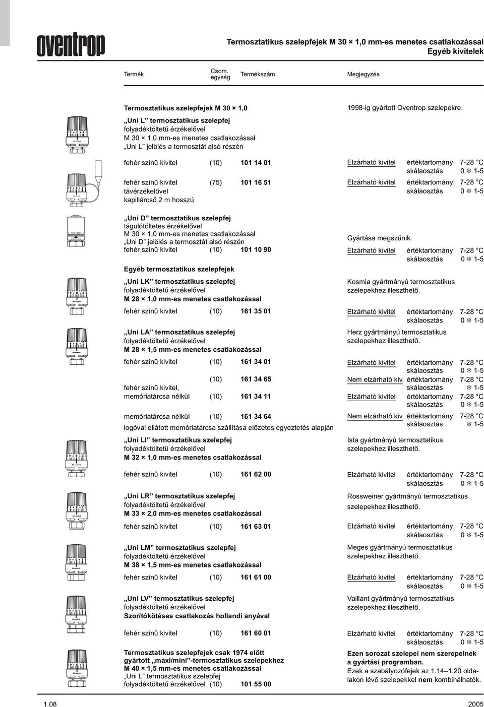 egység Termékszám Megjegyzés 998ig gyártott Oventrop szelepekre.