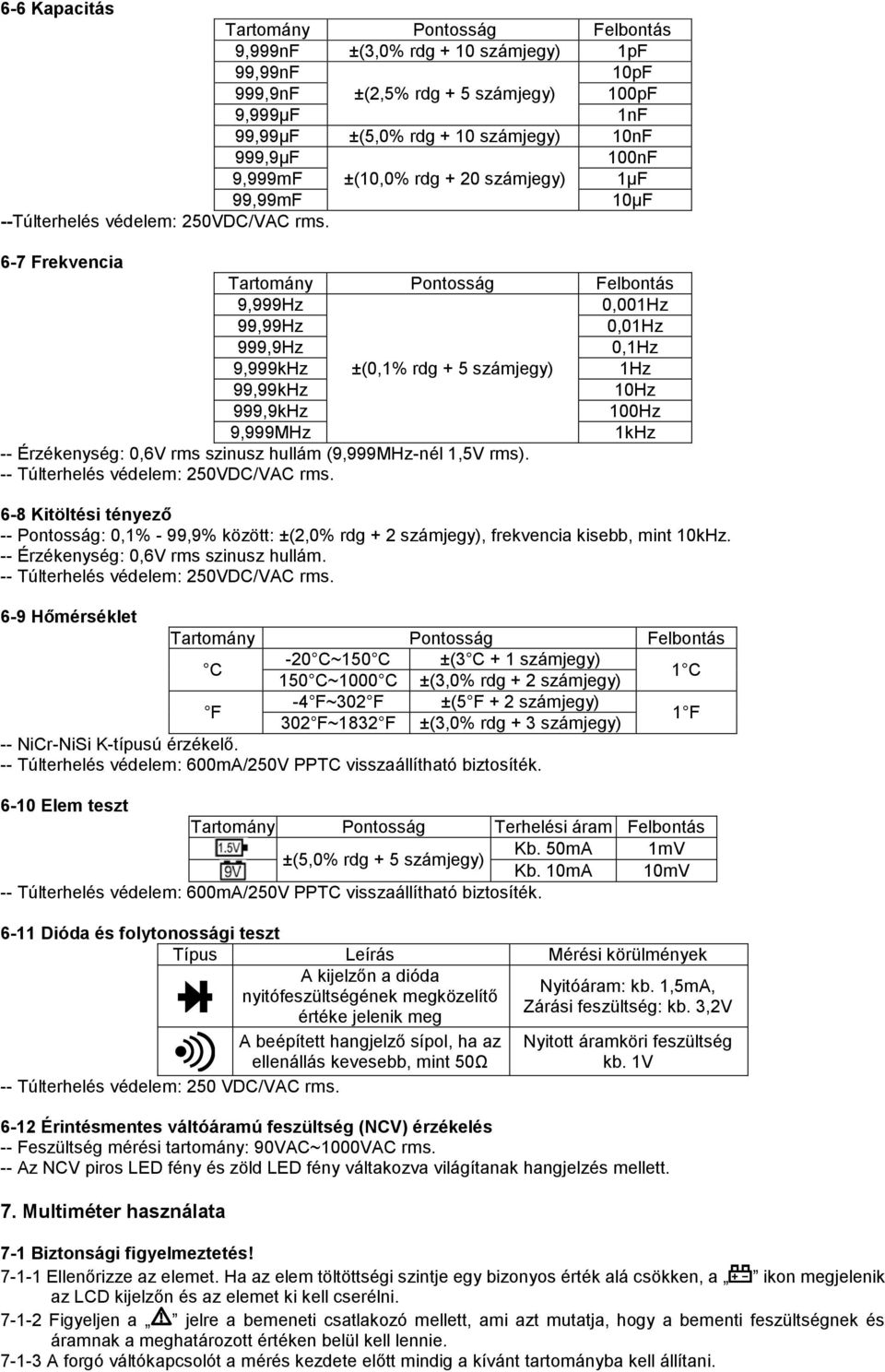 6-7 Frekvencia Tartomány Pontosság Felbontás 9,999Hz 0,001Hz 99,99Hz 0,01Hz 999,9Hz 0,1Hz 9,999kHz ±(0,1% rdg + 5 számjegy) 1Hz 99,99kHz 10Hz 999,9kHz 100Hz 9,999MHz 1kHz -- Érzékenység: 0,6V rms