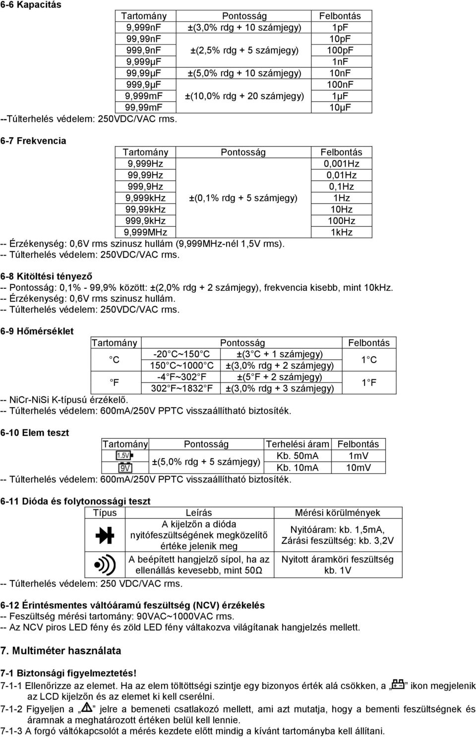 6-7 Frekvencia Tartomány Pontosság Felbontás 9,999Hz 0,001Hz 99,99Hz 0,01Hz 999,9Hz 0,1Hz 9,999kHz ±(0,1% rdg + 5 számjegy) 1Hz 99,99kHz 10Hz 999,9kHz 100Hz 9,999MHz 1kHz -- Érzékenység: 0,6V rms