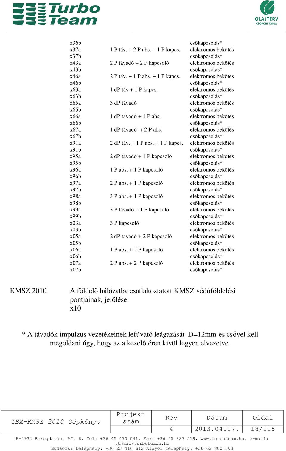 elektromos bekötés x66b csőkapcsolás* x67a 1 dp távadó + 2 P abs. elektromos bekötés x67b csőkapcsolás* x91a 2 dp táv. + 1 P abs. + 1 P kapcs.