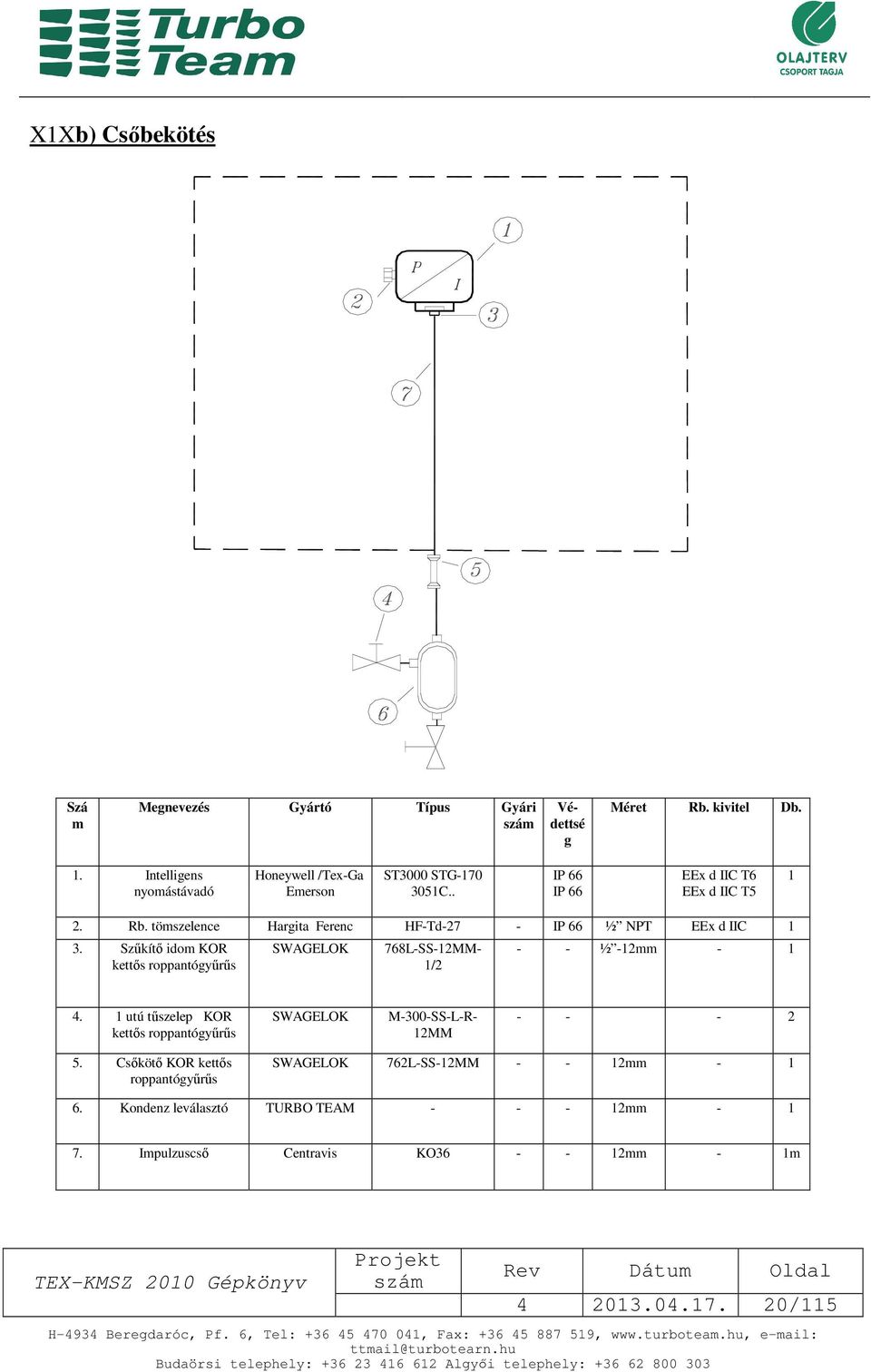 tömszelence Hargita Ferenc HF-Td-27 - IP 66 ½ NPT EEx d IIC 1 3. Szűkítő idom KOR 768L-SS-12MM- 1/2 - - ½ -12mm - 1 4.