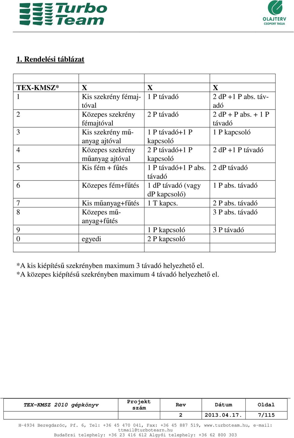 távadó+1 P abs. 2 dp távadó távadó 6 Közepes fém+fűtés 1 dp távadó (vagy 1 P abs. távadó dp kapcsoló) 7 Kis műanyag+fűtés 1 T kapcs. 2 P abs. távadó 8 Közepes műanyag+fűtés 3 P abs.