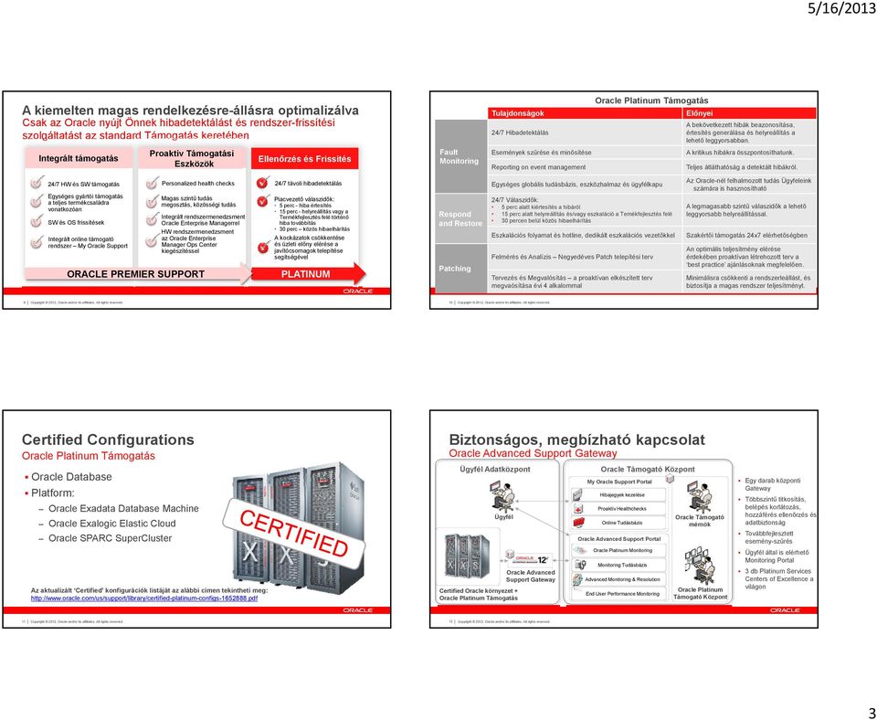 Integrált támogatás Proaktív Támogatási Eszközök Ellenőrzés és Frissítés Fault Monitoring Események szűrése és minősítése Reporting on event management A kritikus hibákra összpontosíthatunk.