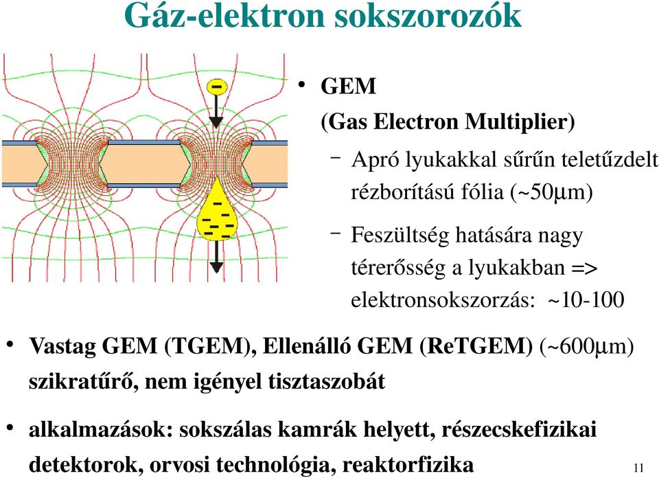 ~10 100 Vastag GEM (TGEM), Ellenálló GEM (ReTGEM) (~600 m) szikratűrő, nem igényel tisztaszobát