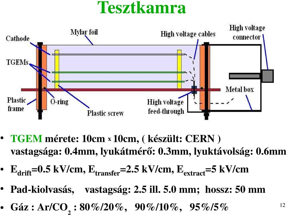 5 kv/cm, Etransfer=2.