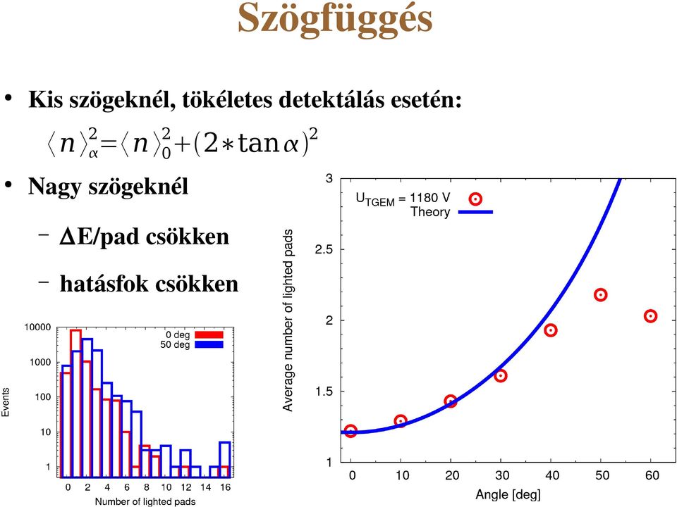 2 = n 20 2 tan 2 Nagy