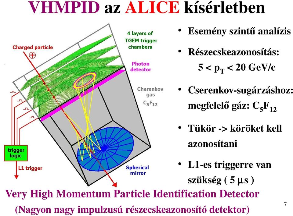 kell azonosítani L1 es triggerre van szükség ( 5 µs ) Very High Momentum