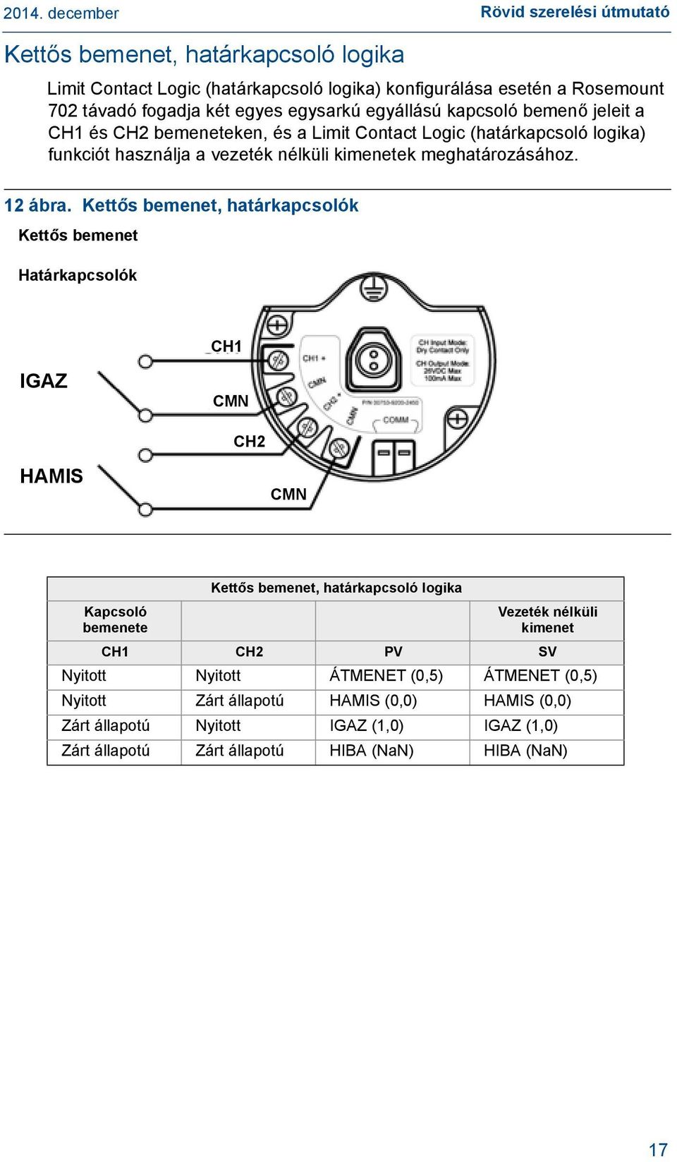 Kettős bemenet, határkapcsolók Kettős bemenet Határkapcsolók CH1 IGAZ CMN CH2 HAMIS CMN Kapcsoló bemenete Kettős bemenet, határkapcsoló logika Vezeték nélküli kimenet CH1 CH2