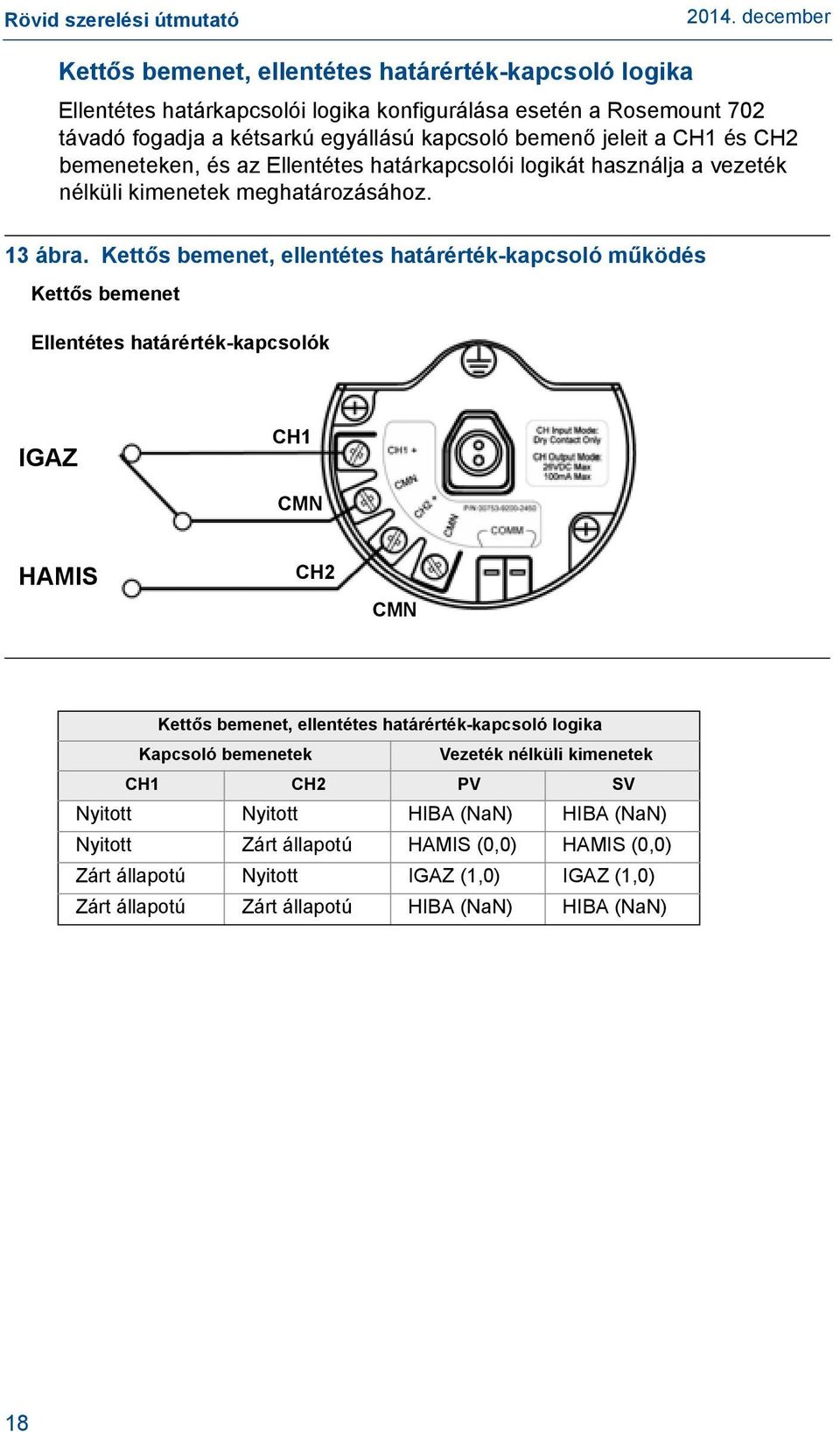 Kettős bemenet, ellentétes határérték-kapcsoló működés Kettős bemenet Ellentétes határérték-kapcsolók IGAZ CH1 CMN HAMIS CH2 CMN Kettős bemenet, ellentétes határérték-kapcsoló logika