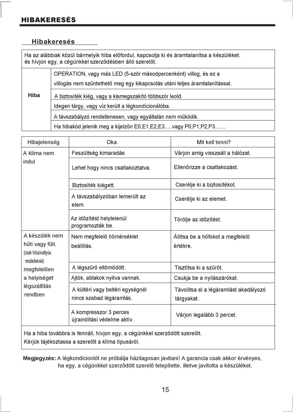 Idegen tárgy, vagy víz került a légkondícionálóba. A távszabályzó rendellenesen, vagy egyáltalán nem működik. Ha hibakód jelenik meg a kijelzőn E0,E1,E2,E3...vagy P0,P1,P2,P3.