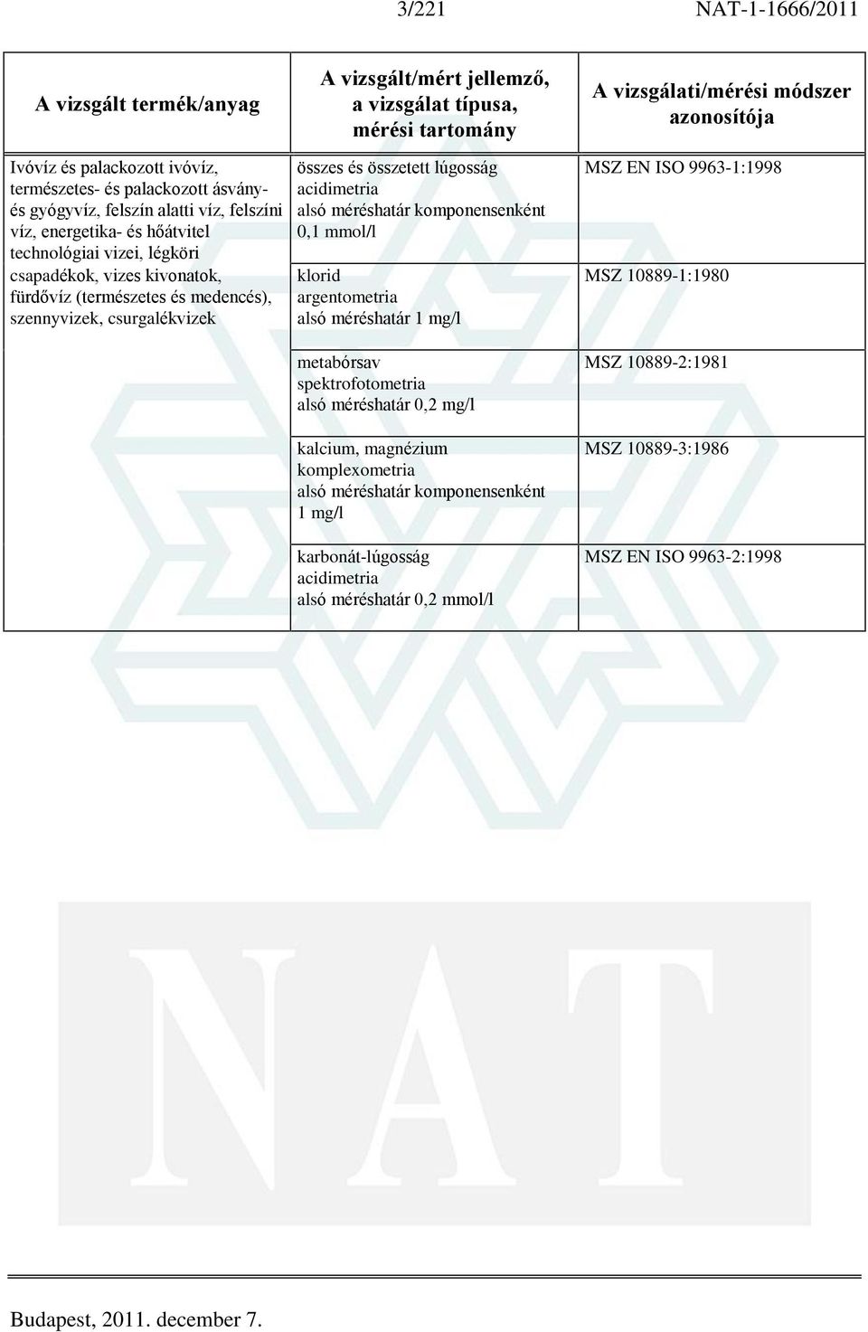 lúgosság acidimetria 0,1 mmol/l klorid argentometria alsó méréshatár 1 mg/l metabórsav alsó méréshatár 0,2 mg/l kalcium, magnézium komplexometria 1