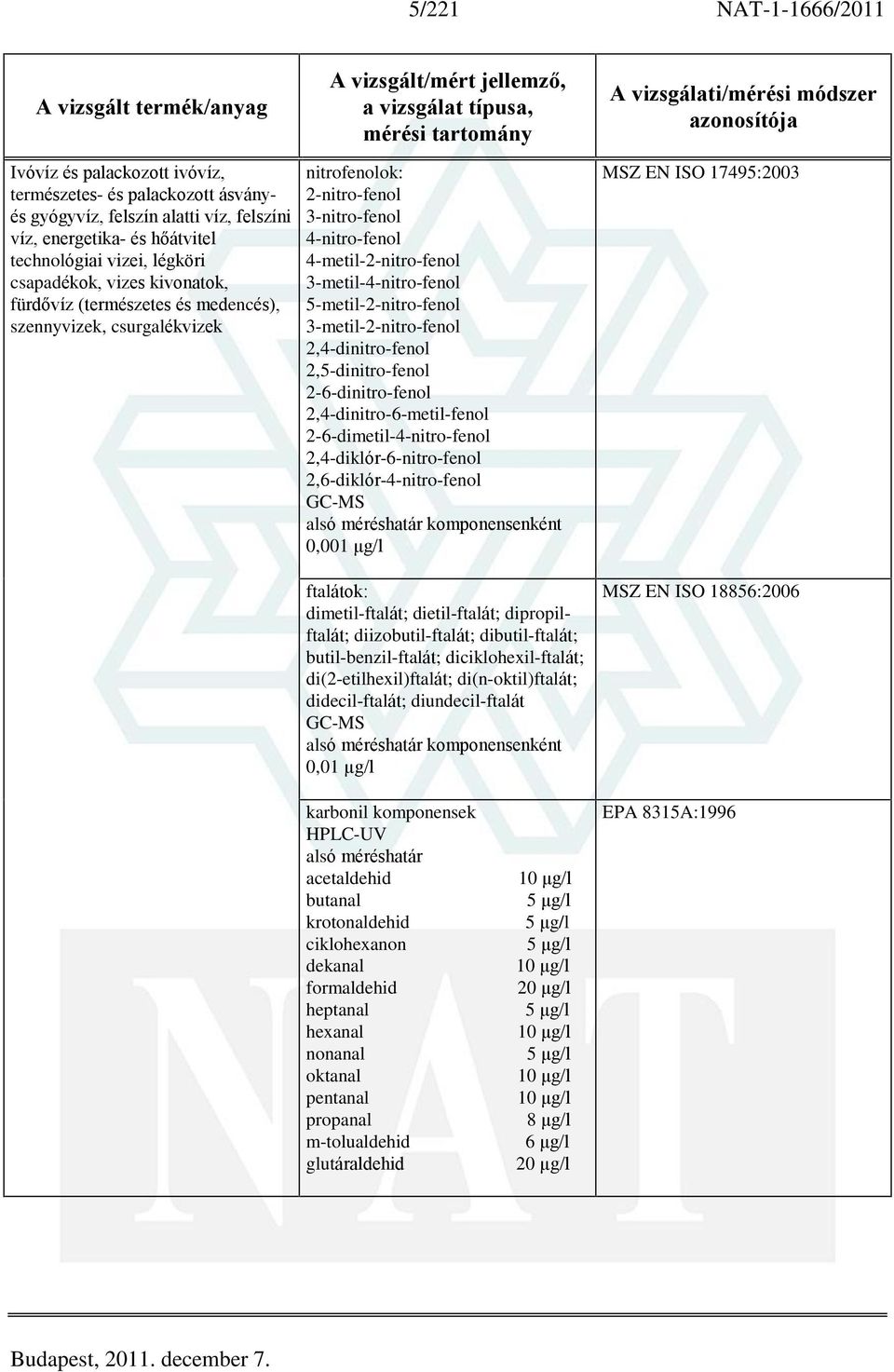 5-metil-2-nitro-fenol 3-metil-2-nitro-fenol 2,4-dinitro-fenol 2,5-dinitro-fenol 2-6-dinitro-fenol 2,4-dinitro-6-metil-fenol 2-6-dimetil-4-nitro-fenol 2,4-diklór-6-nitro-fenol 2,6-diklór-4-nitro-fenol